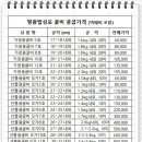 영광직판굴비