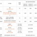 스쿨할인서점 네이버블로그