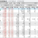 2024년 7월 4일 시간외 특이종목 이미지