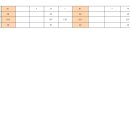 대구광역시 공동주택 미분양 현황 (2023년 10월말 기준) 이미지