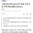 시세90%까지 공시가격 상향..6억미만 주택 재산세율 0.05% 하향 이미지