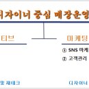 [디자이너 모집] 퇴직금 + 7가지 인센, 수수료없음(카드/카카오), 마케팅 100% 전담지원 이미지