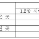 결성철물 네이버블로그