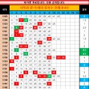 오랜지 - 북구 구암로49길 25 | 오랜지