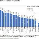 출산율 0.7의 한국보다 일본의 저출산이 "심각"한 이유 세계 1위의 '무자율'과 '이상과의 갭' 이미지