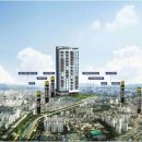 동우오피스텔 이미지