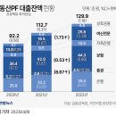 정부의 부동산 PF 대책이 화나는 이유. 이미지