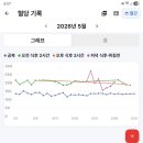 케어톡