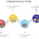 디지털 세상 | 사이좋은 디지털 세상 수업 후기(디지털 세상의 똑똑한 크리에이터 &#39;학교로 찾아가는 수업&#39;)