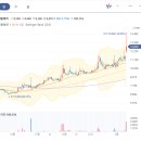 대영포장(주)