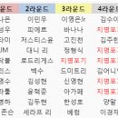 정형식과 나노사이 이미지