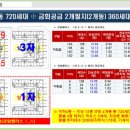 로얄팰리스4차(배곧로얄팰리스4차) 이미지