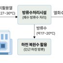 삼성전자광주공장2식당