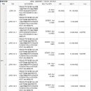 삼계5리 이미지