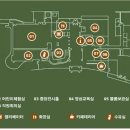 수원화성박물관(2층) 이미지