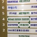 24시 핸즈동물의료센터 이미지