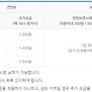 안산시 견인차량보관소 네이버블로그