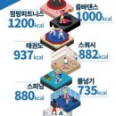 더올점핑
