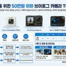 오디오 입문 (완벽한 초보자를 위한 가이드) | 유튜브 입문 카메라 추천! 50만원 이하 브이로그 카메라 BEST 5