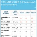 우리헬스 | 우리원헬스케어 건강검진 내돈내산 후기 (빨리 끝내는 꿀팁, 교직원 공무원연금공단 가족 할인, 수면...