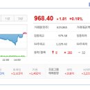 2026/06/22 : 상한가종목/ 상승률 상위종목/ 오늘의 주요 상승테마