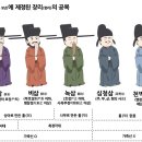 공복정