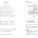 유성이용원 - 동구 경양로247번길 27 | 유성이용원