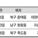 효곡동 그린숲 작은도서관 이미지