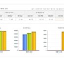 메트로상가 맞은편 앞 이미지