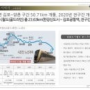 (주)에이치비건설 | 김포 라베니체 수익형 상가 매매