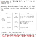 아이숲소아청소년과의원 이미지