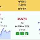 제주 부영5차 6.6억 노형뜨란채 도남1차e-편한세상 노형벽강하이본타워7차 고정 HausD블루오션 도두네오하임주상복합A동 형남3차 일도 이미지