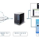 기상모니터링 시스템 이미지