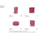우미상관