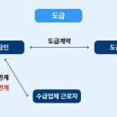 건설업