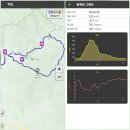 주왕산 탐방로 주차장 | 주왕산, 주봉-용추협곡 원점회귀 코스 산행 후기. (25.12.25)