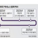 농업회사법인 주식회사 네이처팜(본사) | (뉴스 요약) 10월 21일 경제 뉴스 및 주요 이슈