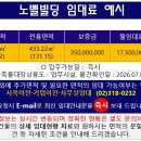 노벨빌딩