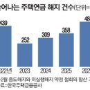 아리울태양광발전소 이미지