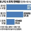잘나가는 김사장