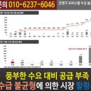 GTX 연신내역 오피스텔 분양 이미지