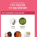 피피에이치 네이버블로그