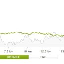 미래로네거리~신구교네거리 이미지