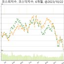 다보해운 이미지