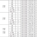 푸르지오파르세나 1차 이미지
