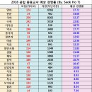 보영상사