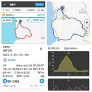호룡곡산 구름다리 | 호룡곡산