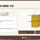 7차말씀열기(75)_분향단의 구조와 영적의미=JX의 중보와 성도의 기도(출30:1-6) 이미지