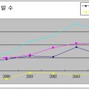 에스엔티 이미지