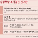청라맑은숨내과의원 | 생식기 감염 증세 및 검사방법(웨딩, 산전검사)/원인균&amp;바이러스+예방접종-청라맑은숨내과